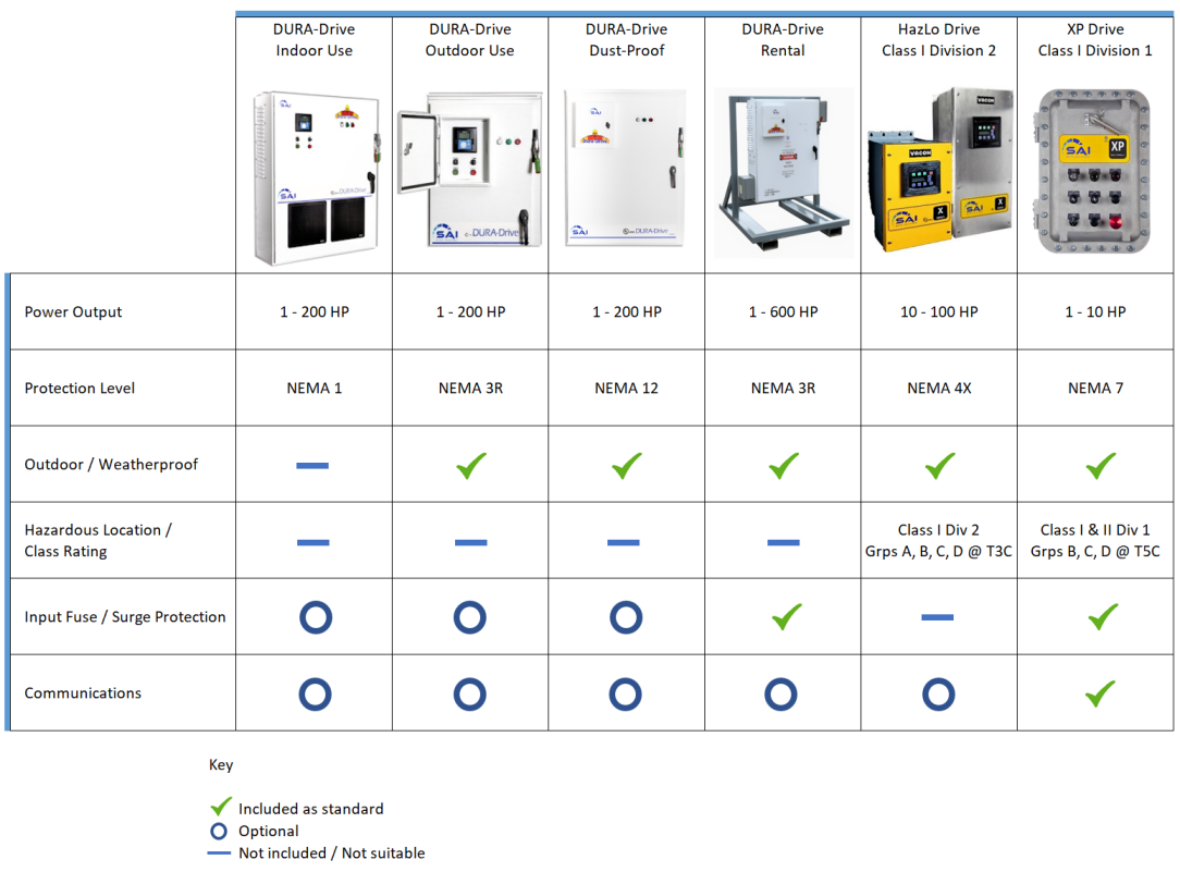 saipower packaged vfd matrix 1084x801